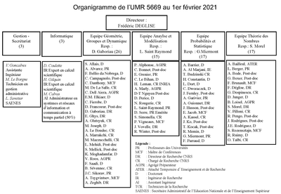 Organigramme fev.21