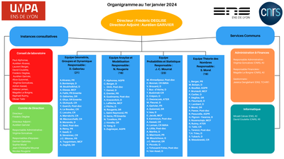 Organigramme 1 janv.24