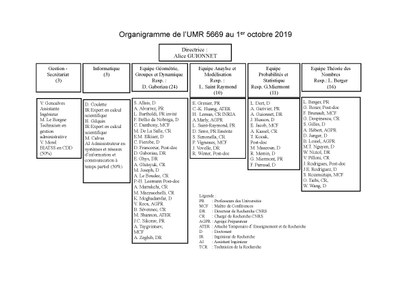 organigramme 1 oct 2019