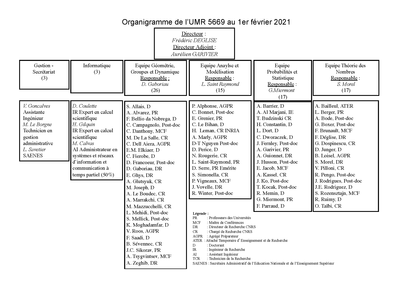 Organigramme fev.21 V2