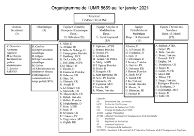 Organigramme janv.21