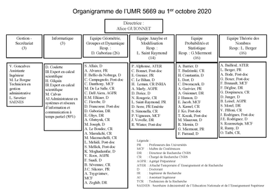 Organigramme oct.20