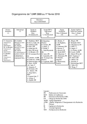 organigramme UMPA