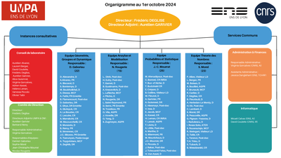 Organigramme 1er oct 2024