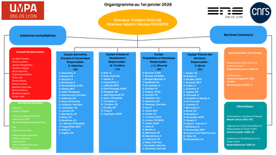 Organigramme 1Janv.2026