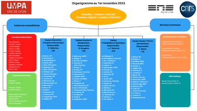 Organigramme 1Nov23