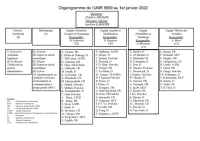 Organigramme janv.22