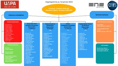 Organigramme Janv.23 Color