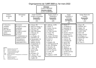 Organigramme mars.22