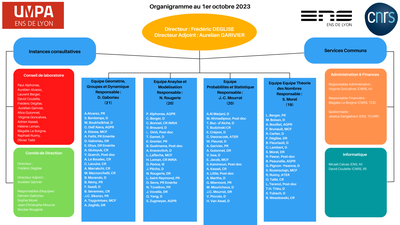 Organigramme UMR5669 1oct.23